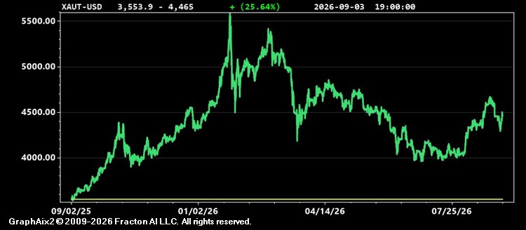 xaut-usd.jpg
